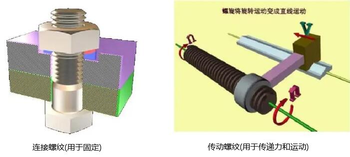 機加工螺紋加工方法--看完你就是這方面的專家啦！